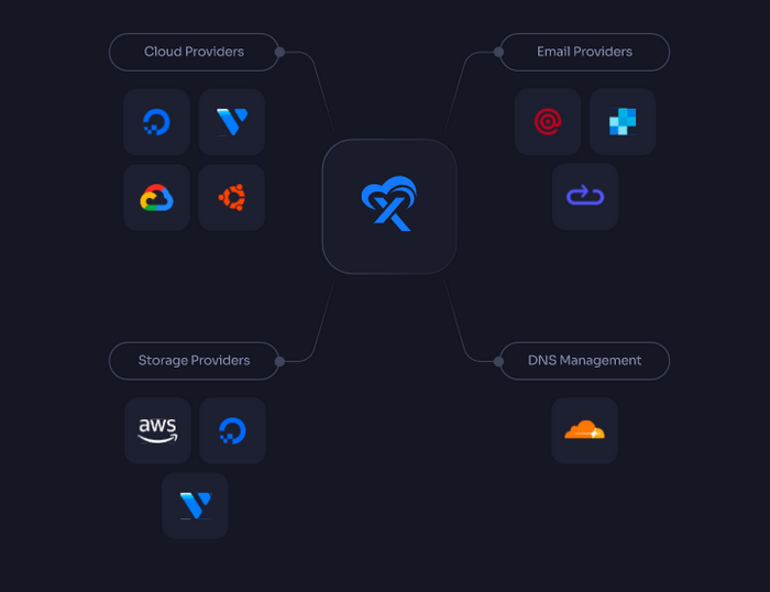 xCloud comes with storage options like AWS, DigitalOcean Spaces.