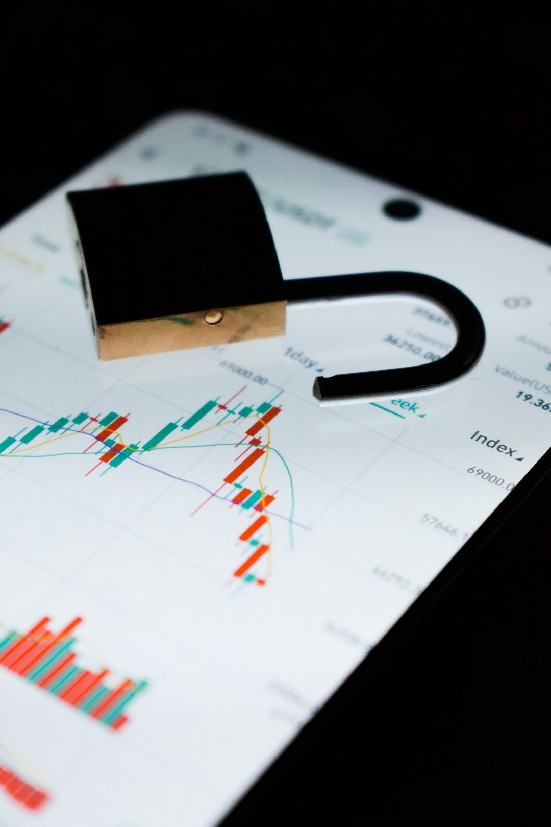 a cell phone sitting on top of a table cybersecurity dashboard risk analysis access control
