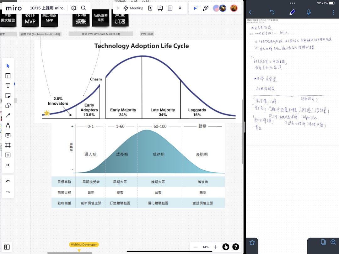 graphical user interface comparison chart elearning tools decision making