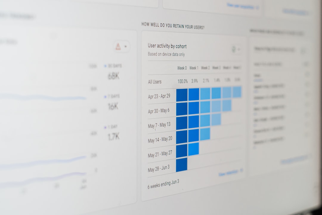 a computer screen with a bar chart on it seo dashboard keyword rankings traffic chart