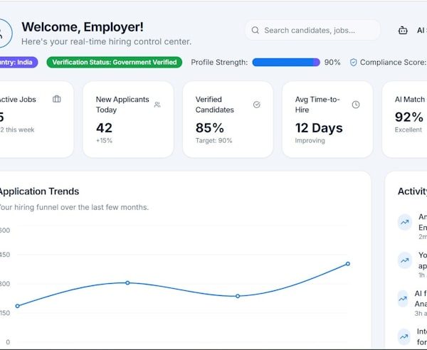 Best Sales Management Software: 15 Platforms for Pipeline, Performance, Forecasting, and Coaching 8 employer dashboard showing application trends and key metrics retail analytics shopper behavior sales dashboard