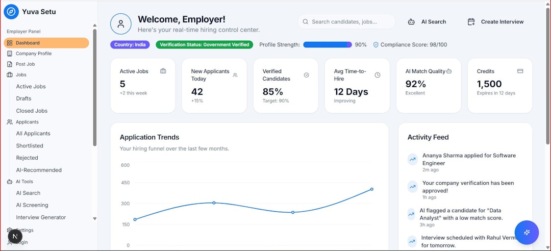 employer dashboard showing application trends and key metrics retail analytics shopper behavior sales dashboard