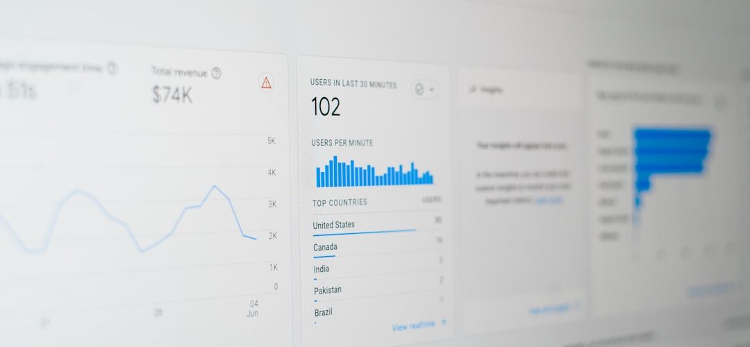 a computer screen with a bunch of data on it video analytics viewer heatmap marketing dashboard