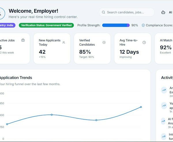 Why Is Claude AI Trending?: Google Trends vs Brandwatch for Tracking AI Trends 10 employer dashboard showing application trends and key metrics hr analytics chatbot metrics support trends