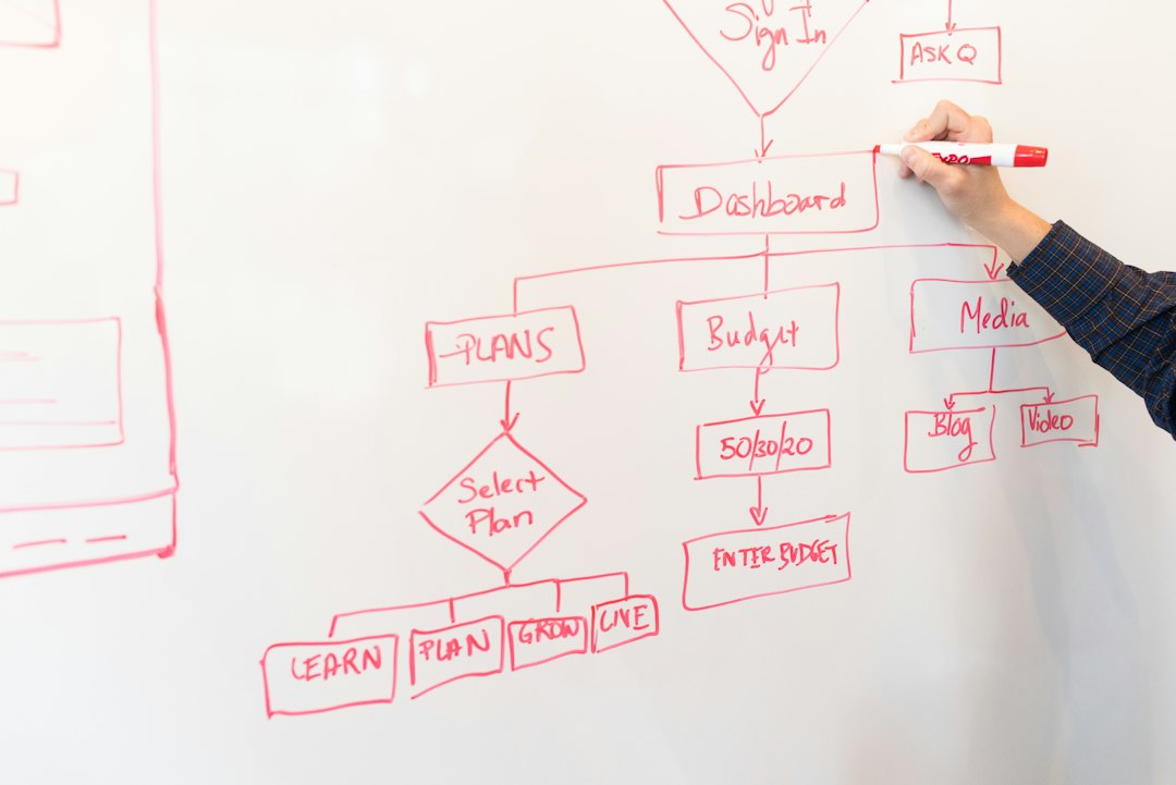 person writing on dry erase board workflow diagram app concept design presentation