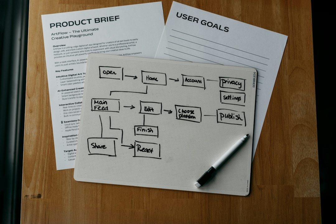 workflow diagram product brief and user goals are shown process diagram prompt stages productivity planning