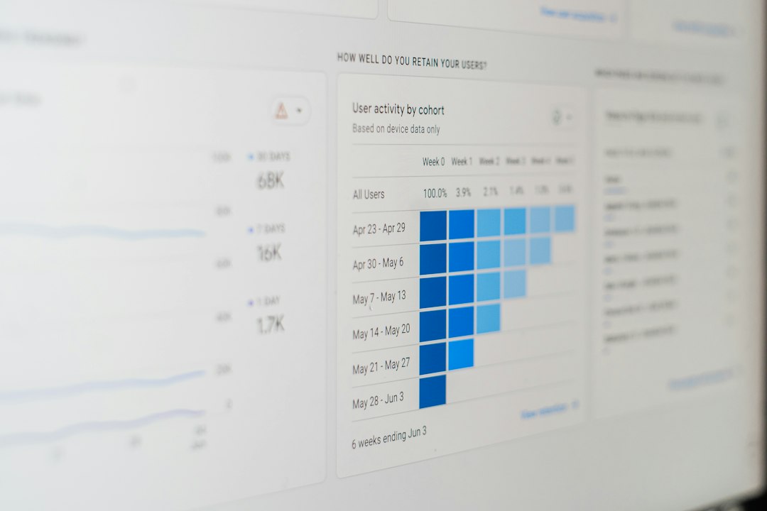 a computer screen with a bar chart on it marketing analytics conversion rate campaign dashboard