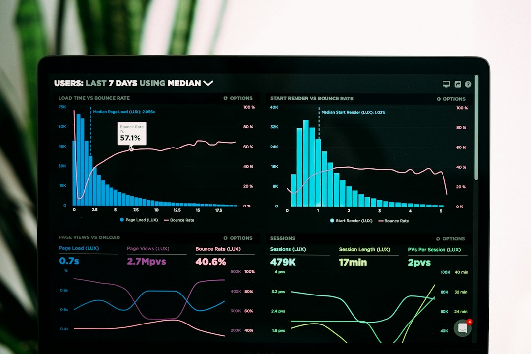 graphs of performance analytics on a laptop screen press release analytics media monitoring executive dashboard